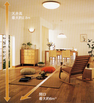 ワイドな空間設計、最大約2.8Mの天井高が実現できる